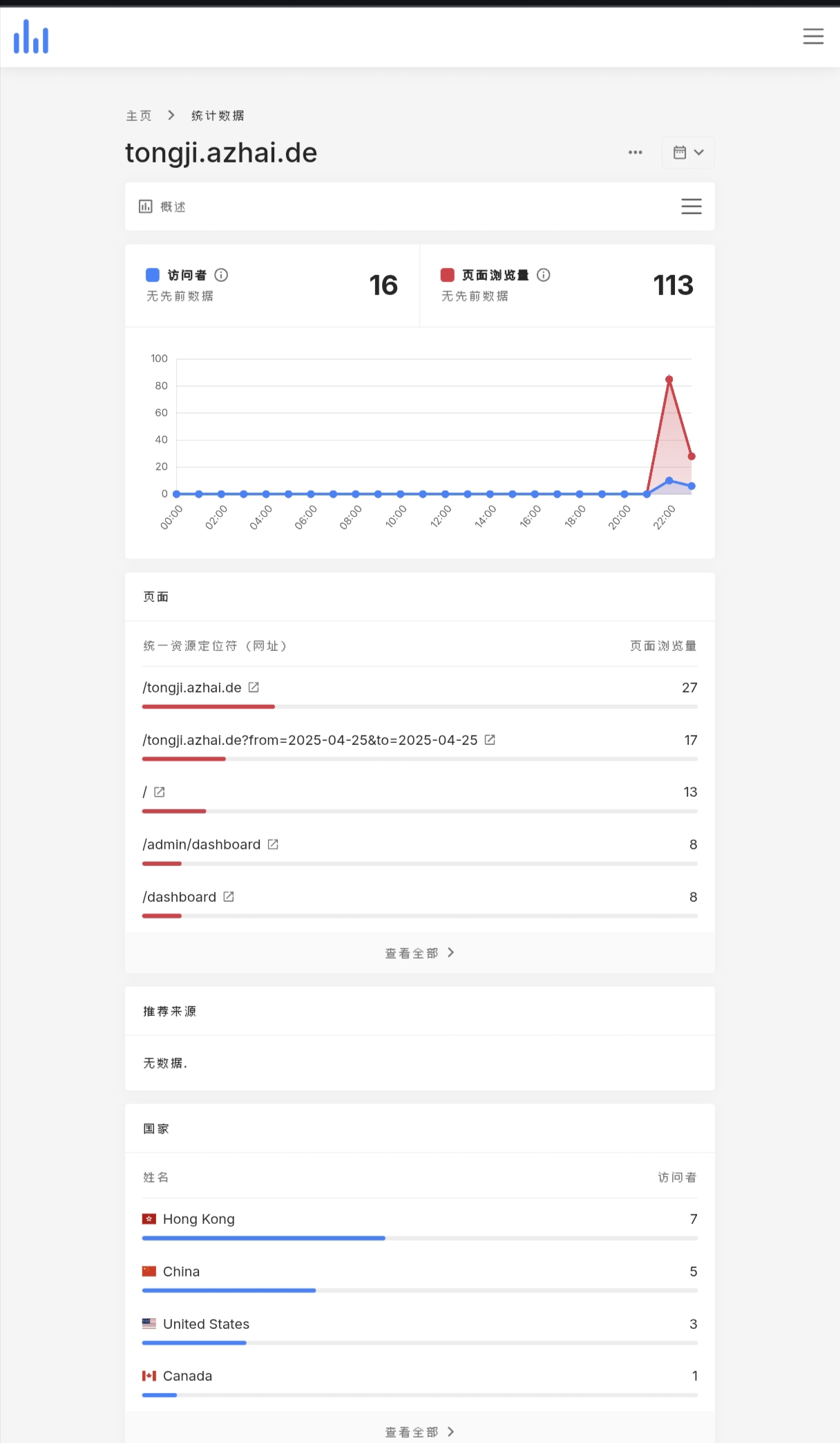 图片[3]-网站统计程序已汉化-梦都歌-精品资源社区,梦都歌资源网