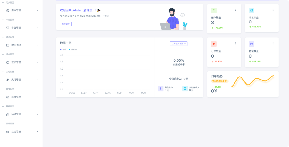 图片[3]-全新二级域名分发系统网站源码_终极最强版-梦都歌-精品资源社区,梦都歌资源网